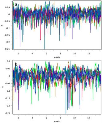 First assessment of hydrogen/brine/Saudi basalt wettability: implications for hydrogen geological storage